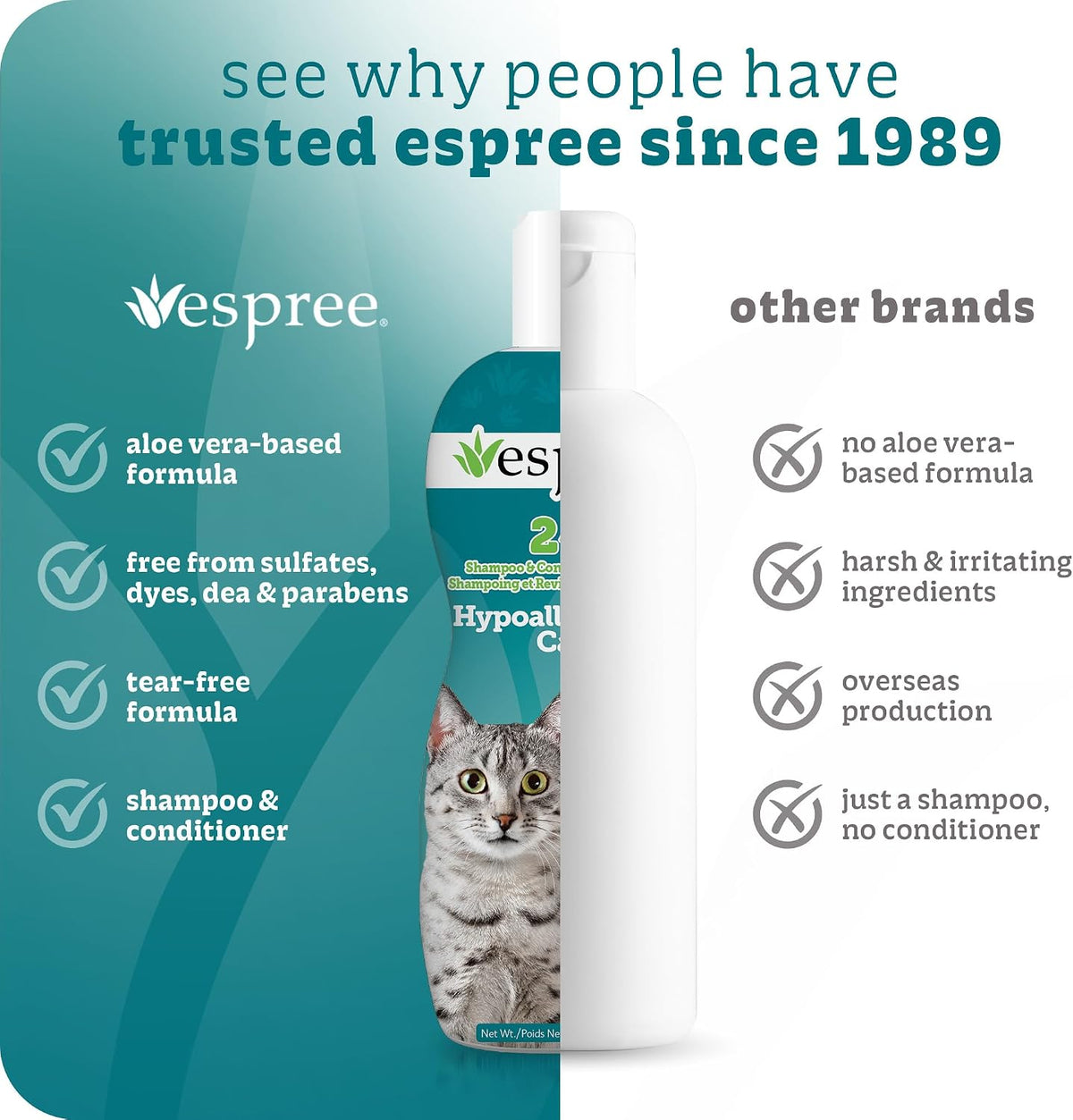 Hypoallergenic Cat Shampoo & Conditioner, Sensitive Skin, 12Oz