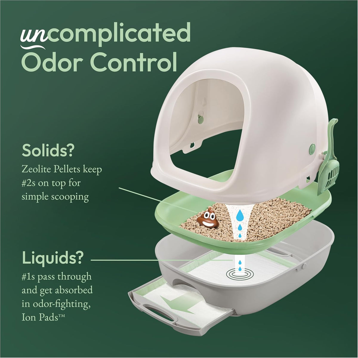 Breeze Covered Cat Litter Box System Kit